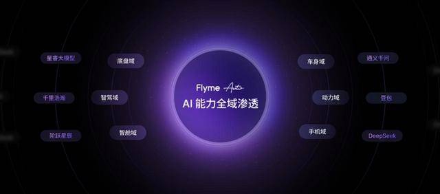 眼镜、Flyme魅族 22「归航」终极生态AG真人百家家乐app旗舰手机、AI拍摄(图15)